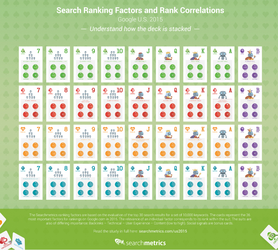 search metrics seo ranking factors 2015
